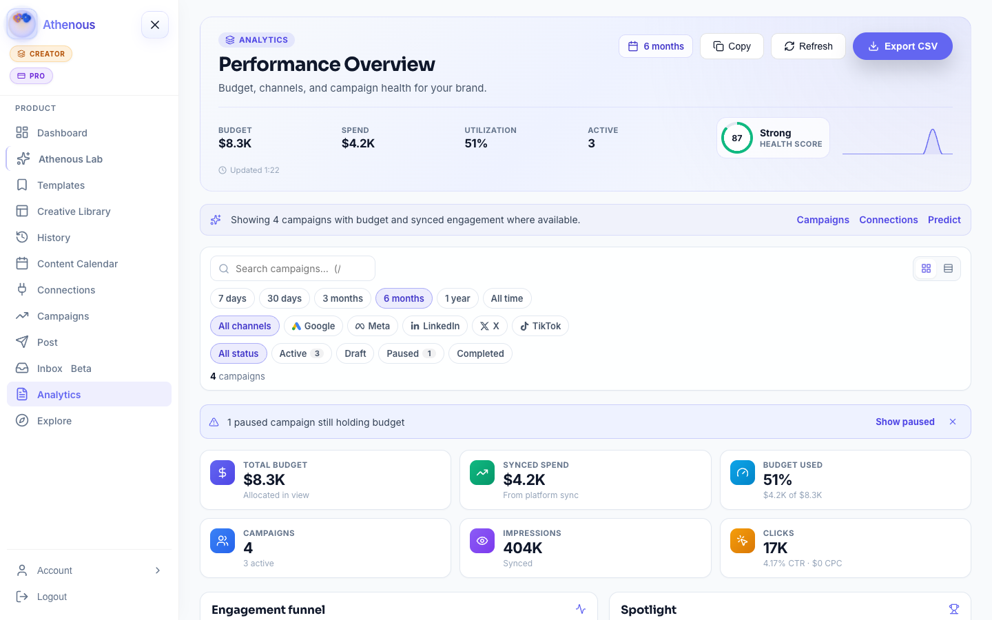 Athenous Analytics Performance Overview with budget, spend, impressions, and clicks